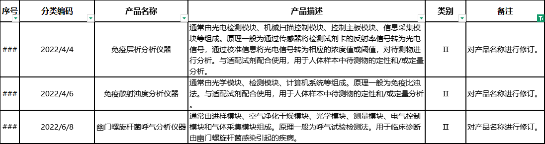 對產(chǎn)品名稱進(jìn)行修訂.png