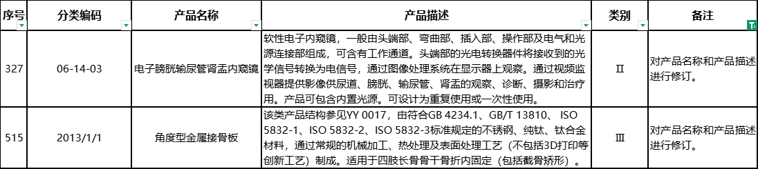 對產(chǎn)品名稱和產(chǎn)品描述進(jìn)行修訂.png