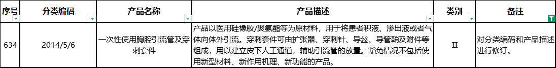 對分類編碼和產(chǎn)品描述進(jìn)行修訂.png