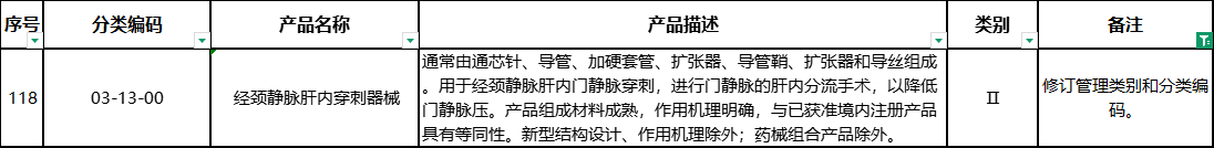 修訂管理類別和分類編碼.png