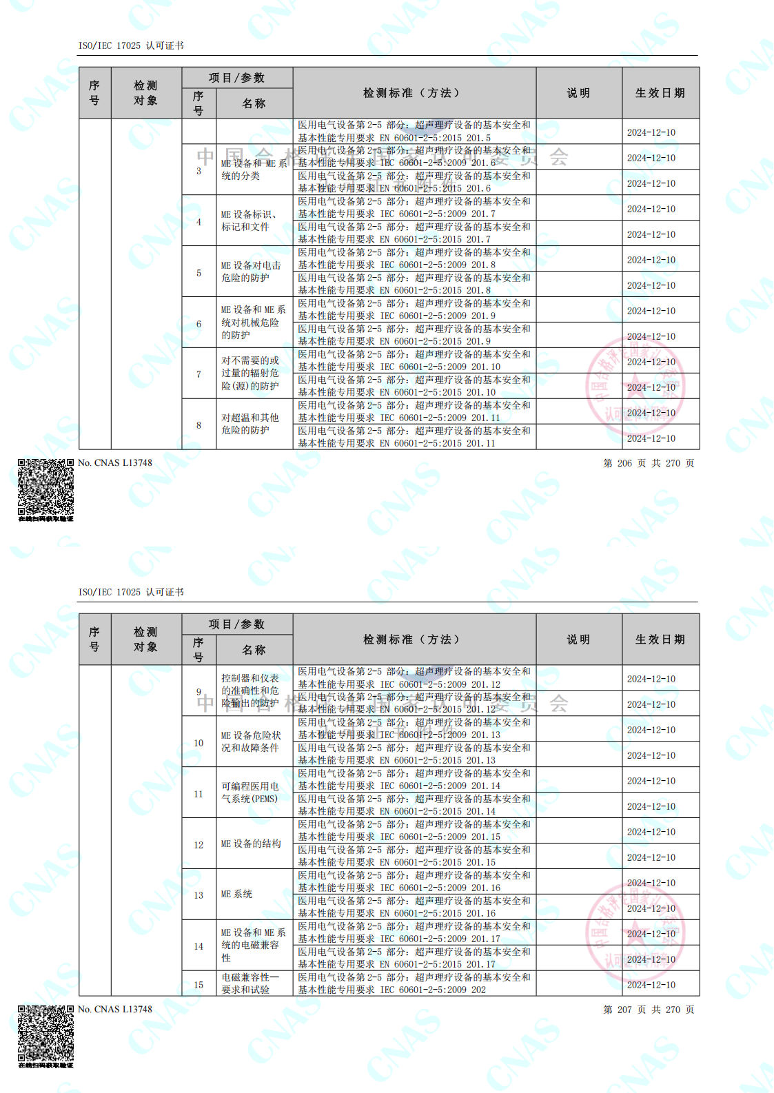 CNAS認可的檢測標準合并（中春路+環境+10m）_00(5).png