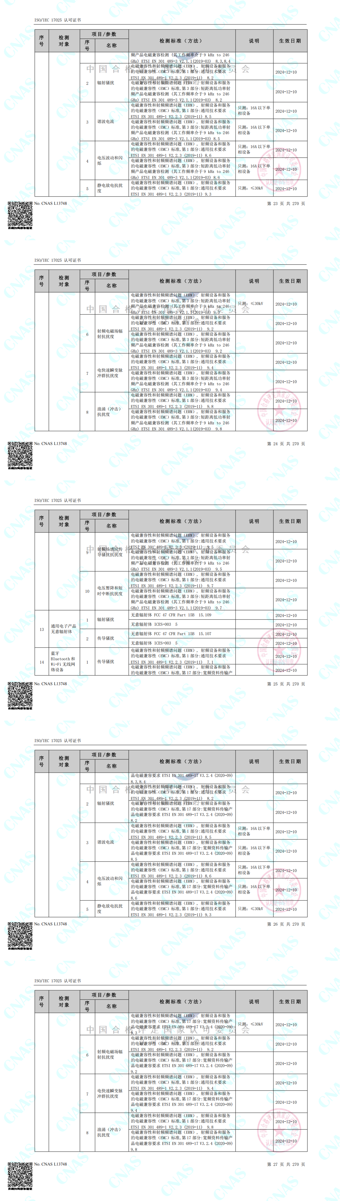 CNAS認(rèn)可的檢測(cè)標(biāo)準(zhǔn)合并（中春路+環(huán)境+10m）_00(4).png