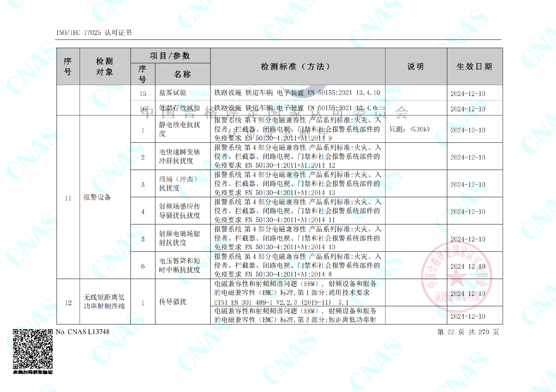 CNAS認(rèn)可的檢測標(biāo)準(zhǔn)合并（中春路+環(huán)境+10m）_00(5).png