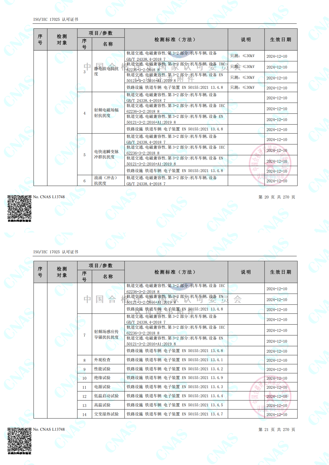 CNAS認(rèn)可的檢測標(biāo)準(zhǔn)合并（中春路+環(huán)境+10m）_00(7).png
