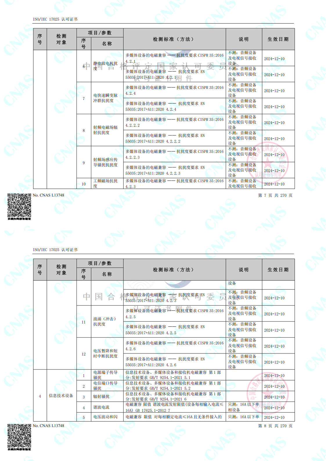 CNAS認可的檢測標準合并（中春路+環境+10m）_00(8).png