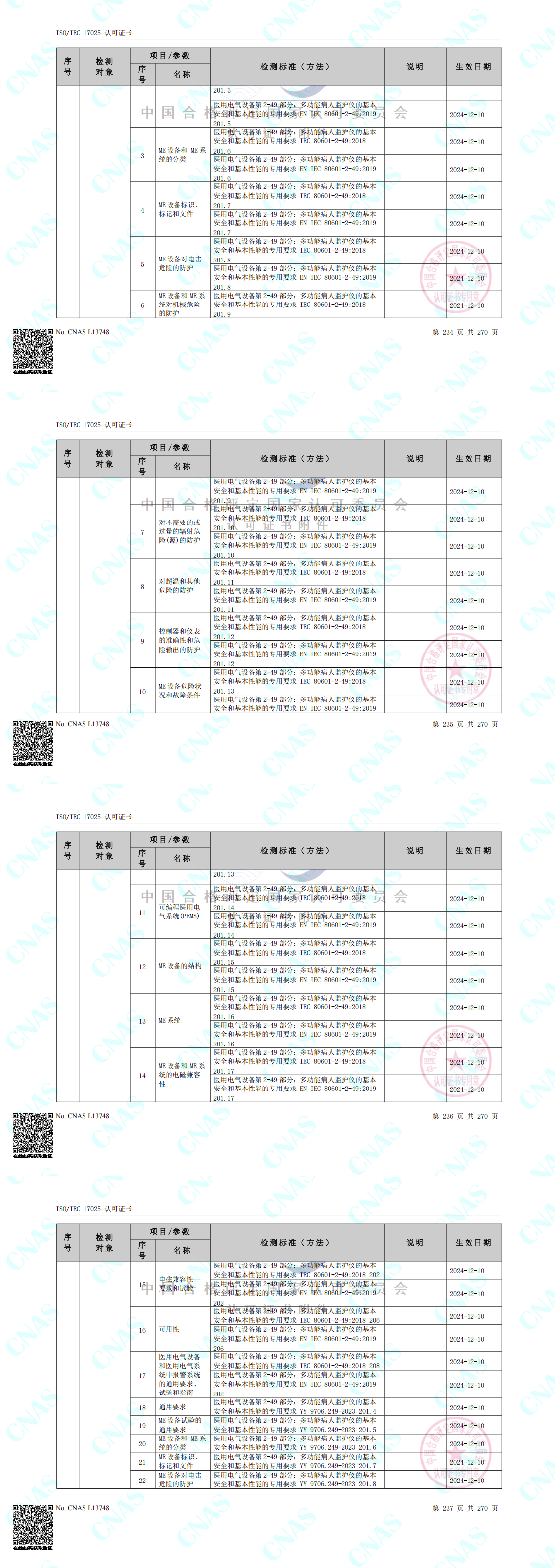 CNAS認可的檢測標準合并（中春路+環境+10m）_00(3).png